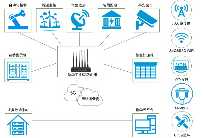 5g詳情5.jpg