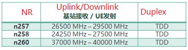 5G FR2 mmWave band frequency